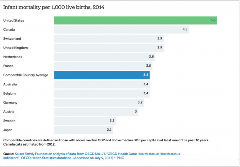 infant mortality 2014