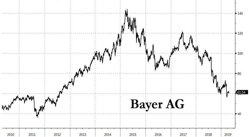 Click to enlarge bayer stock tanks