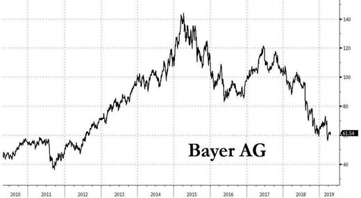 bayer stock tanks