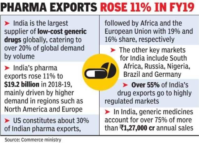 india generic drugs