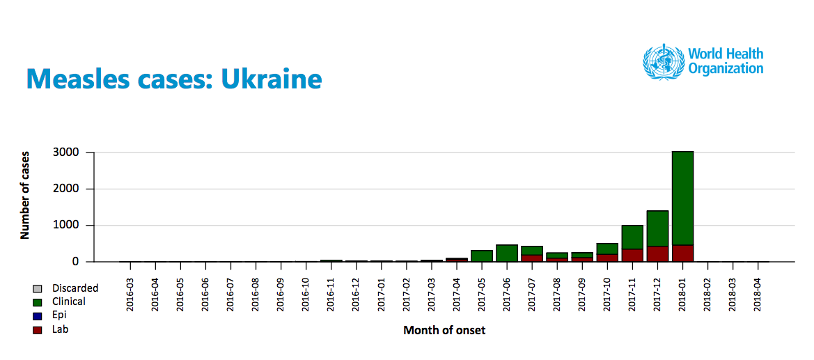Click to enlarge measles cases ukraine