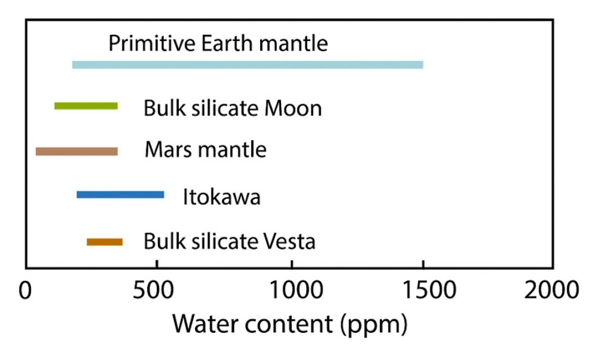 itokawa water