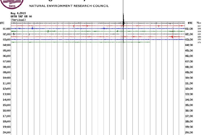 Click to enlarge surrey quake may 2019