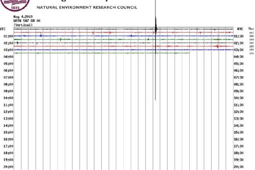 surrey quake may 2019