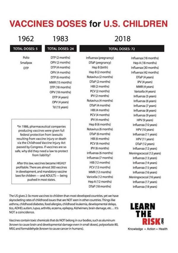 Click to enlarge vaccines