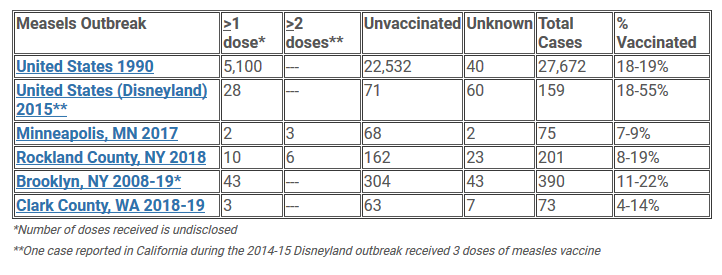 measles outbreaks