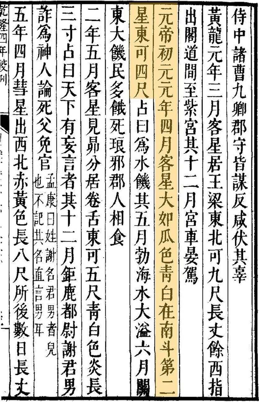 Chinese Astro Calender