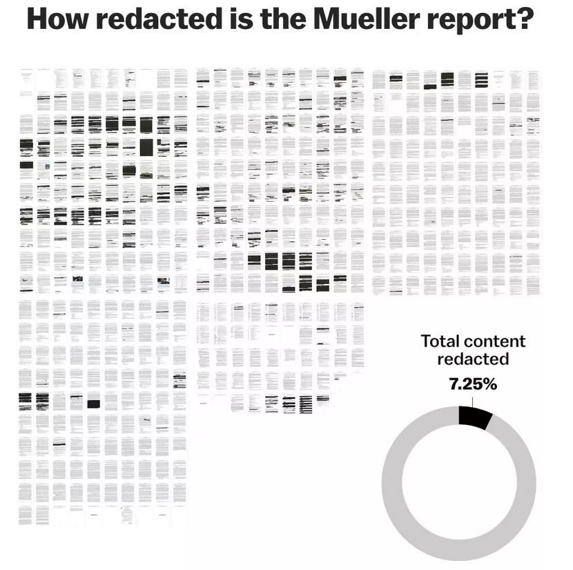 Click to enlarge redacted Mueller Report