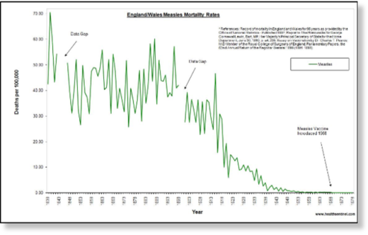 eradication of measles