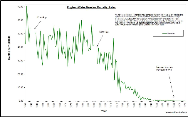 Click to enlarge eradication of measles