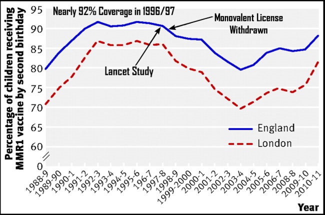 Click to enlarge MMR vaccine Priorix