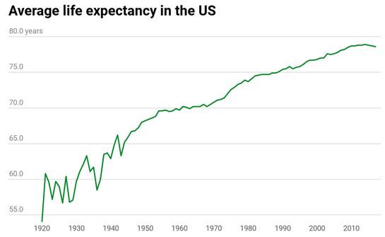 Click to enlarge life expectancy
