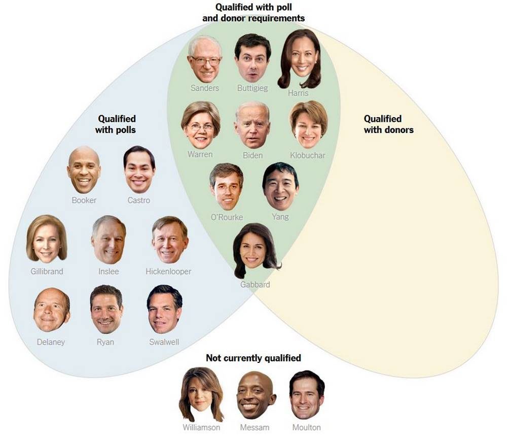 Click to enlarge Cemocrate candidates debate