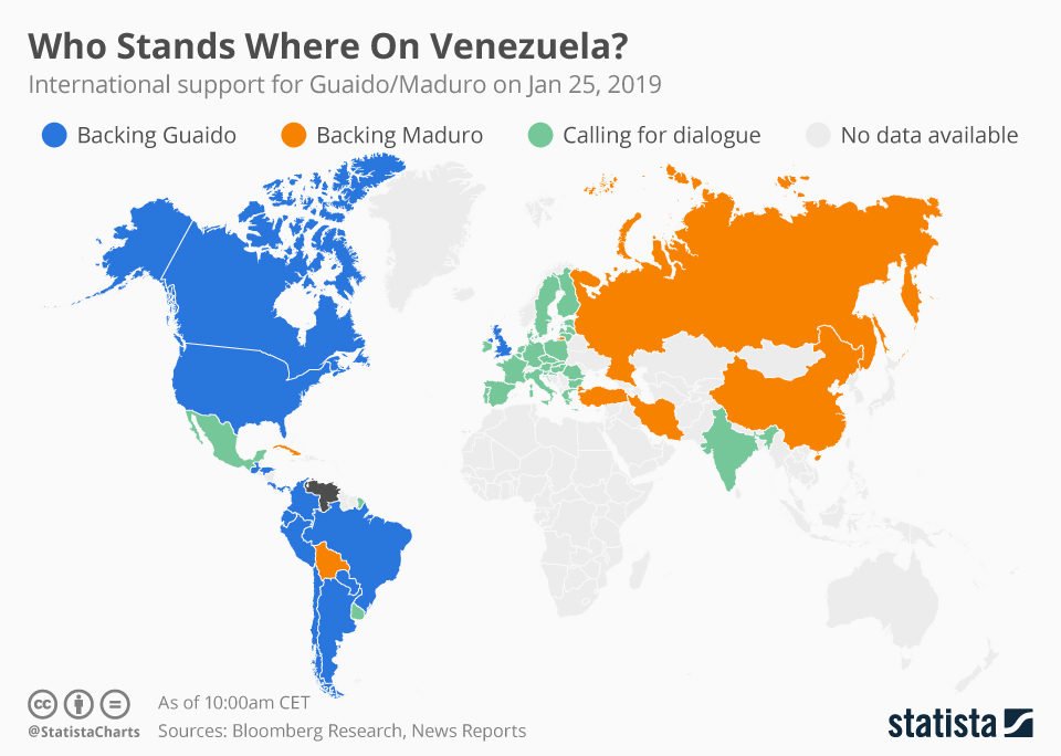 governments backing maduro guaido