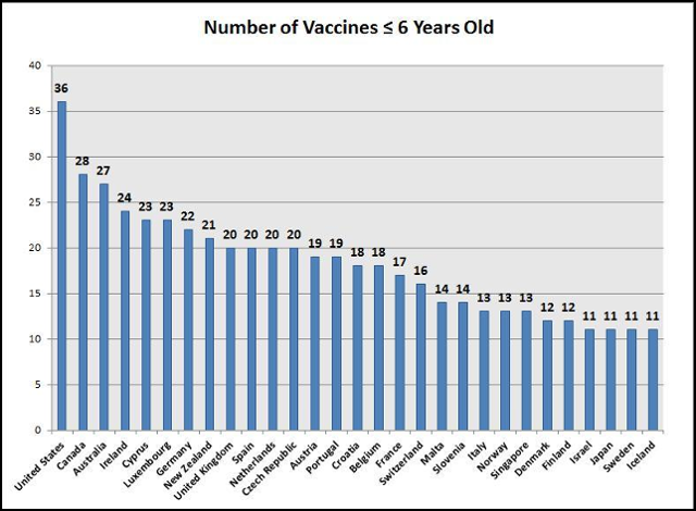 vaccines