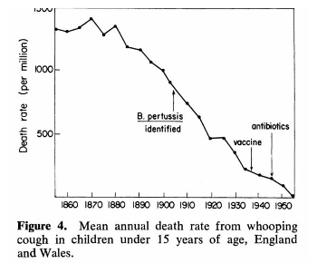 vaccines