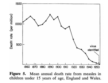 vaccines
