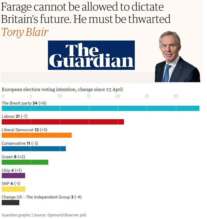 Click to enlarge blair brexit poll
