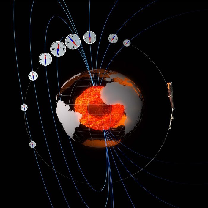 swarm compasses