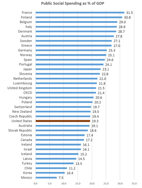 Click to enlarge income
