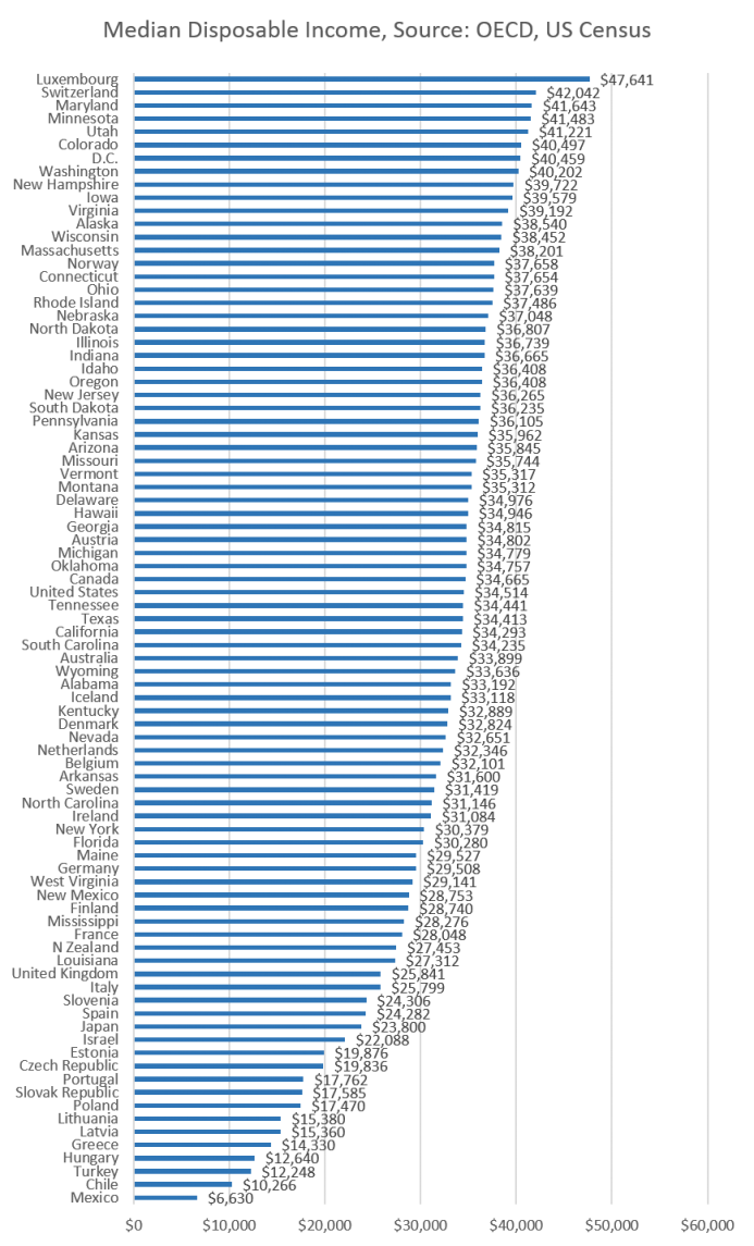 Click to enlarge income