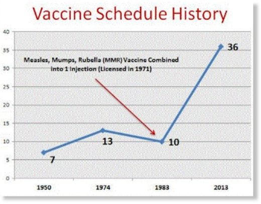 Click to enlarge vaccine schedule history