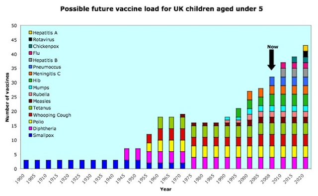 Click to enlarge future vaccine load