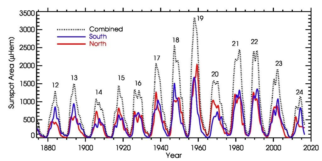 Click to enlarge solar cycle
