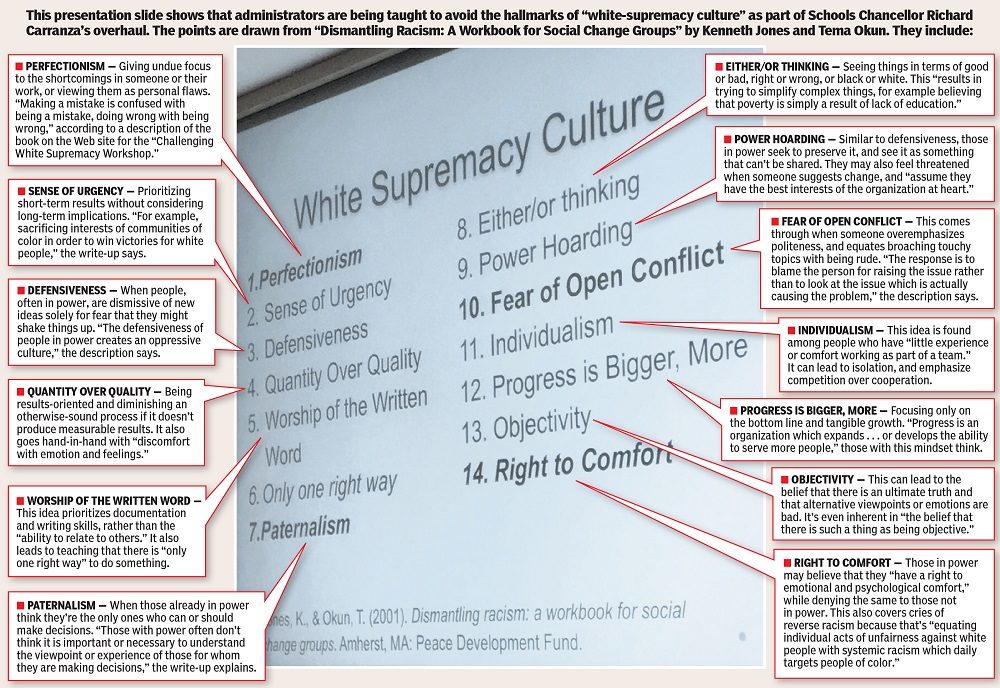 white supremacy culture slide