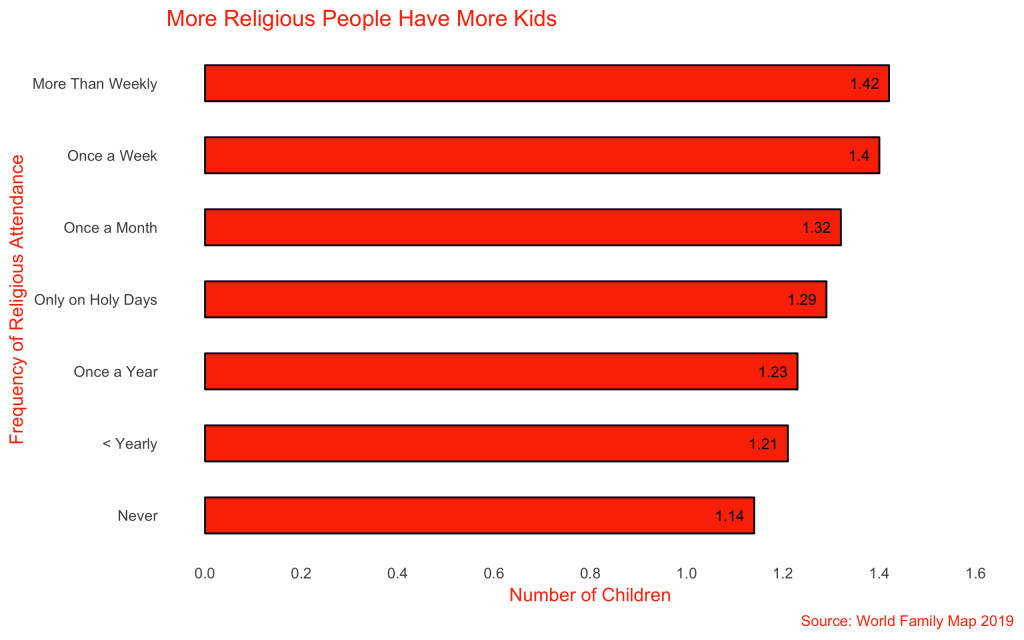 Click to enlarge Religious people and kids