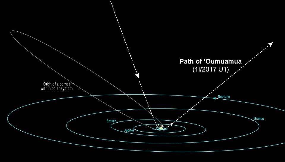 Oumuamua Trajectory