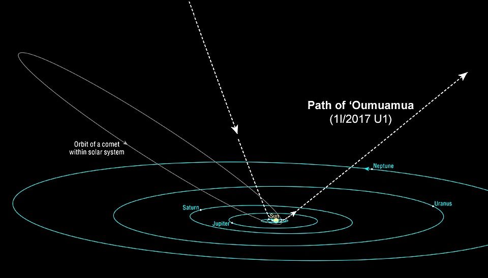 Click to enlarge Oumuamua Trajectory