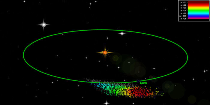 Taurid Swarm