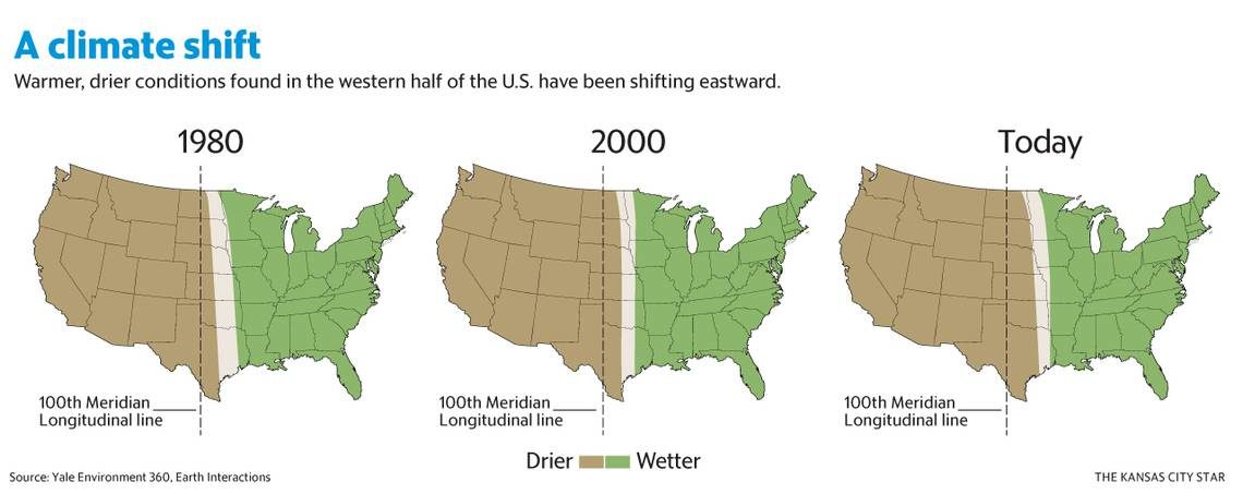 climate shift