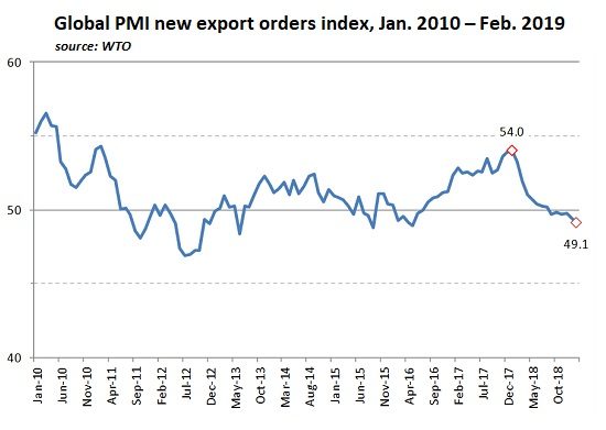 global trade export