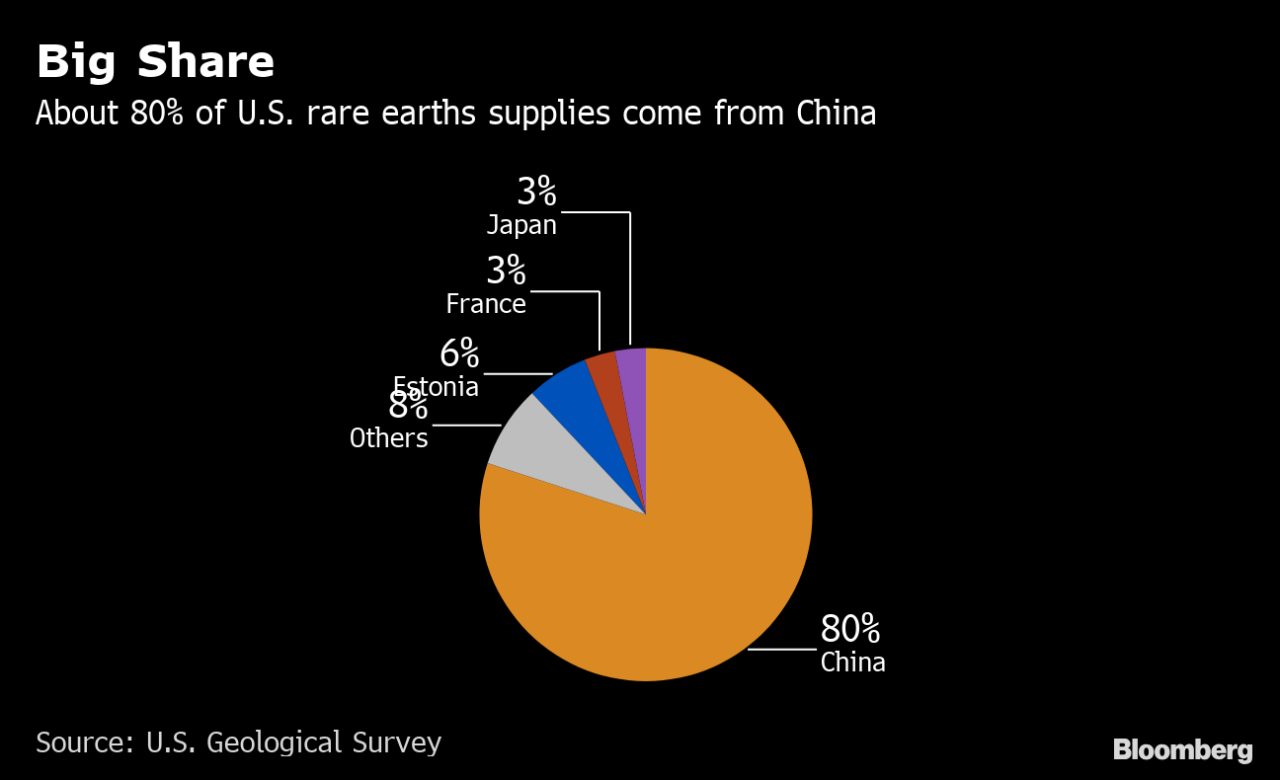 rare earth metals chart