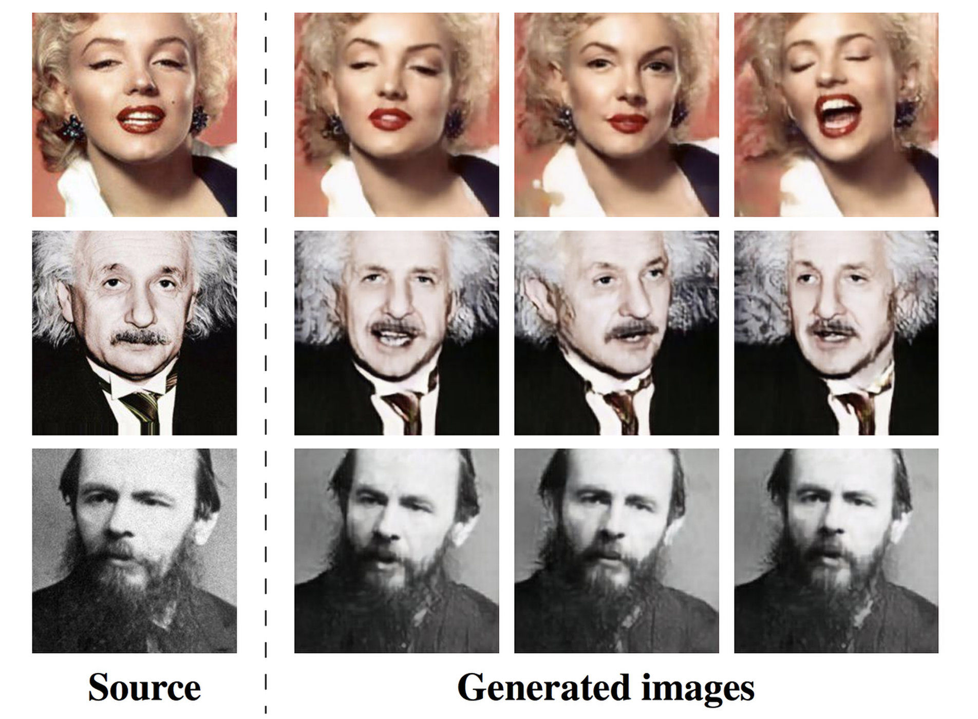 Famous Personalities