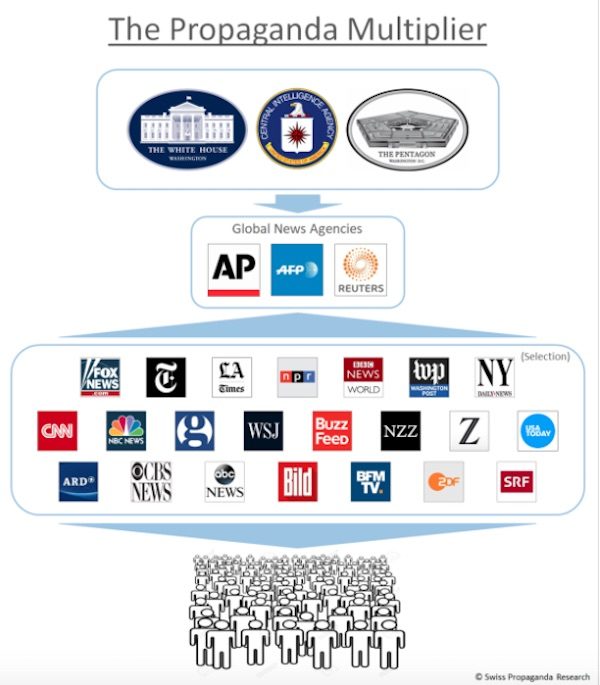 Click to enlarge propaganda multiplier