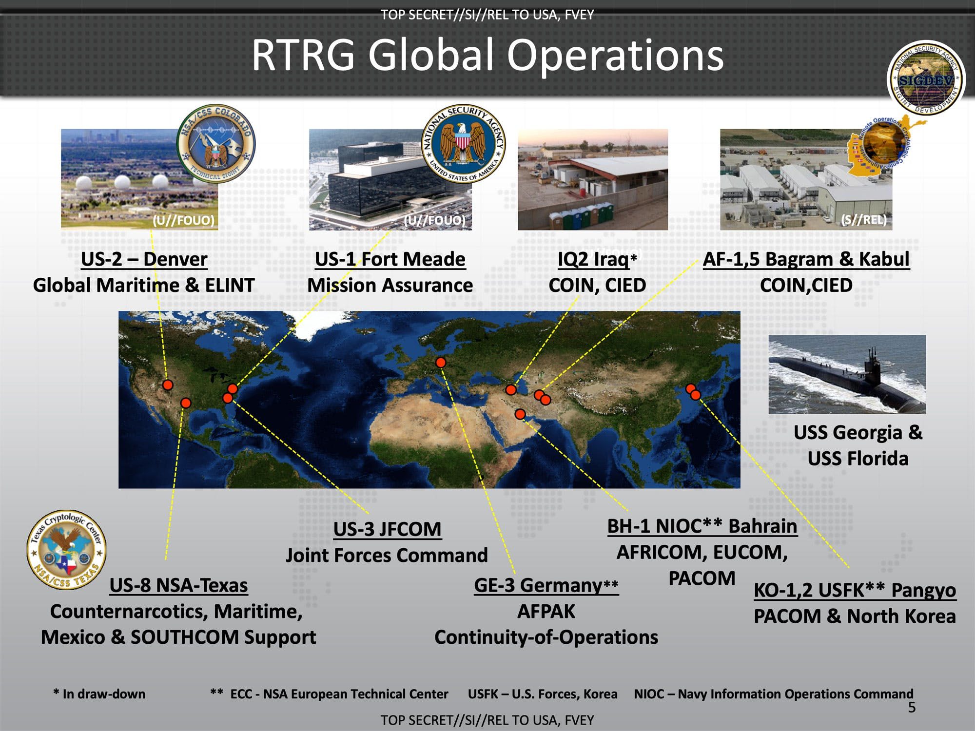 Click to enlarge nsa rt-rg