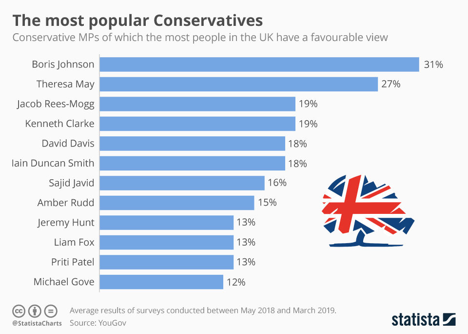Click to enlarge most popular conservatives UK
