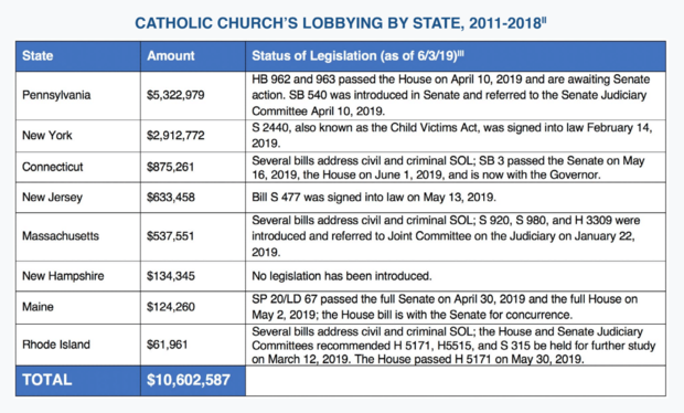 Church Lobbying