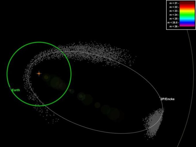 Comet Encke's orbit