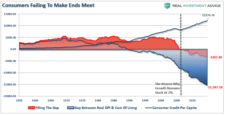 consumer wage shortfall cost of living