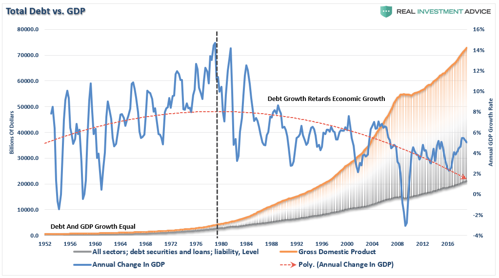 debt GDP ratio