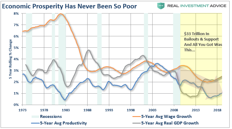 low economic growth decline