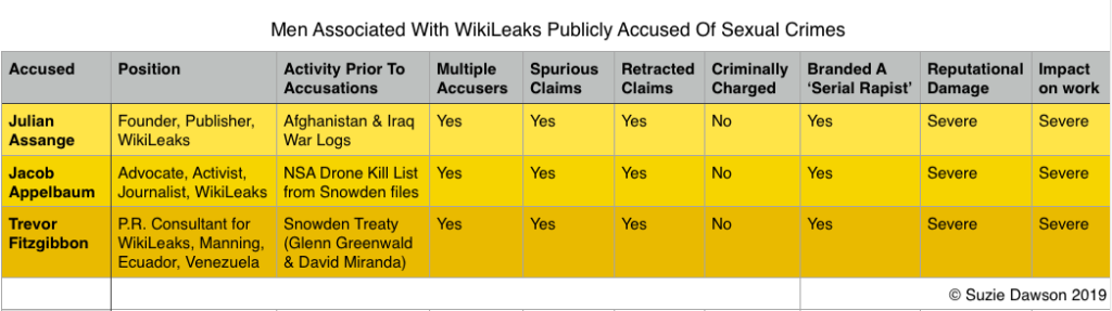 Sex crime allegations WikiLeaks