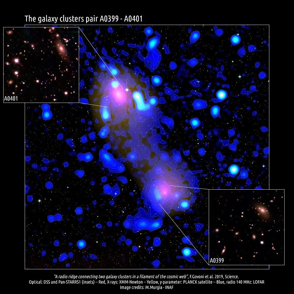 Click to enlarge galaxy cluster