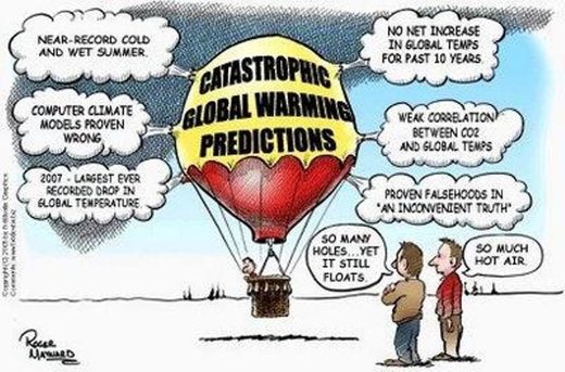 Global warming balloon