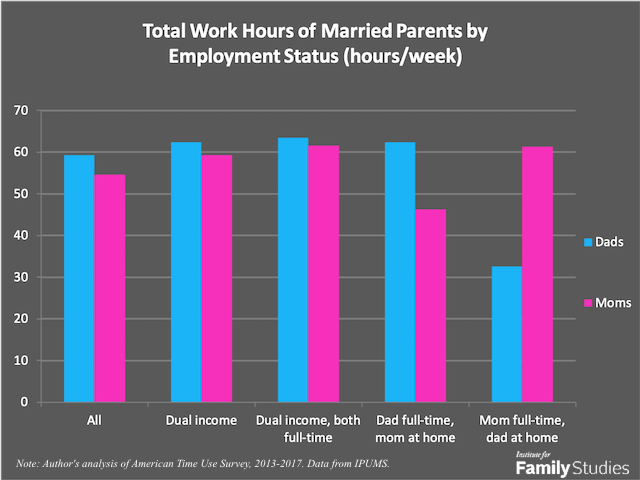 Click to enlarge working parents