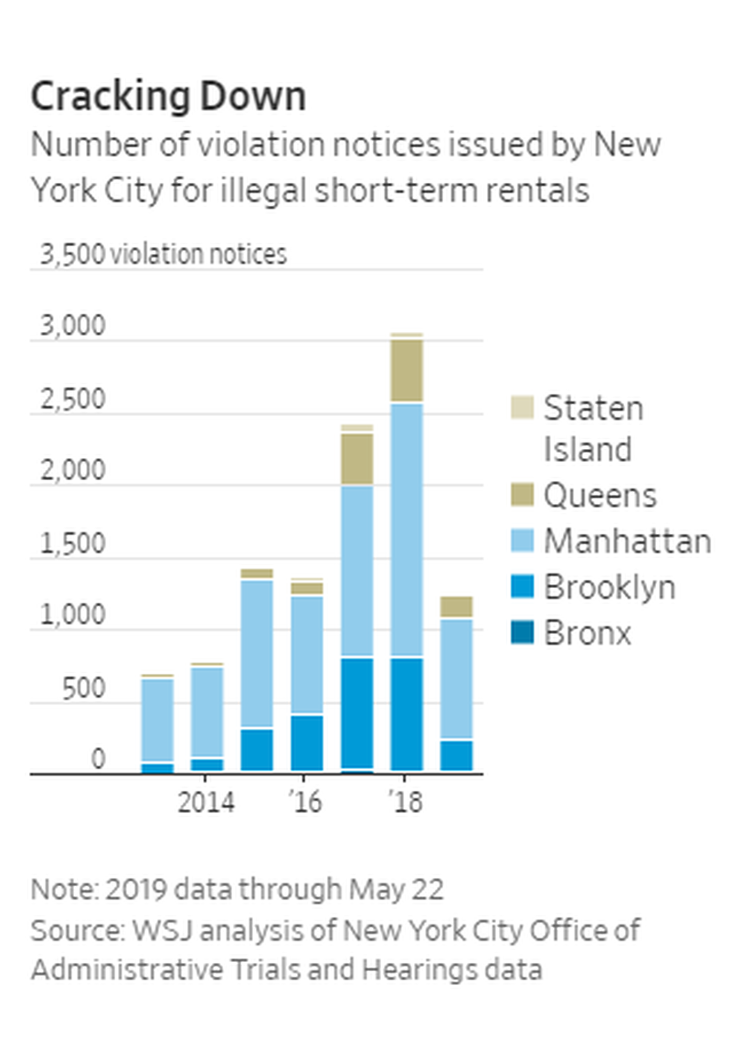 illegal rentals new york city